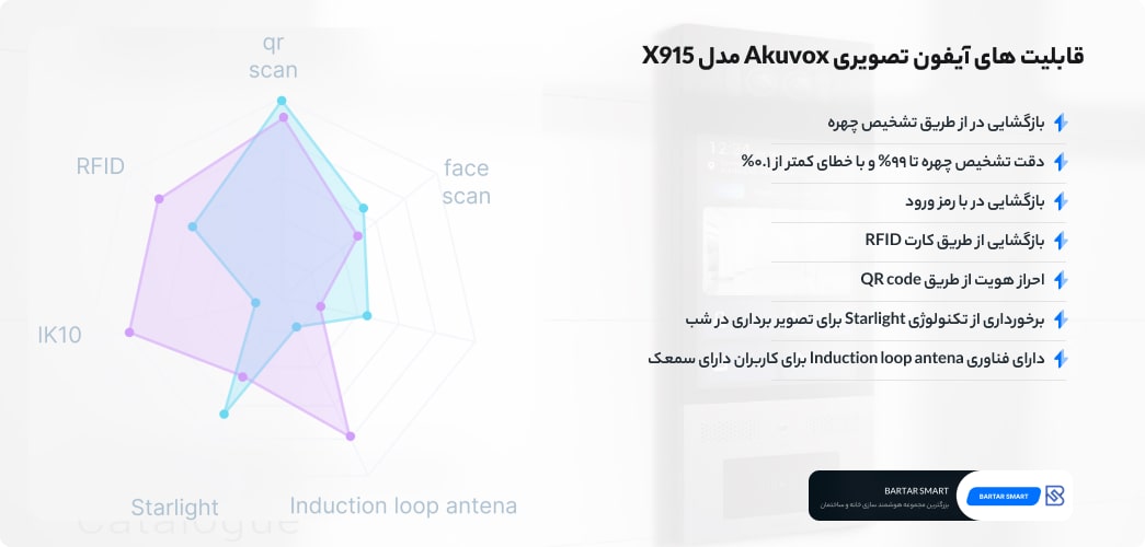 قابلیت های آیفون تصویری هوشمند Akuvox مدل X915