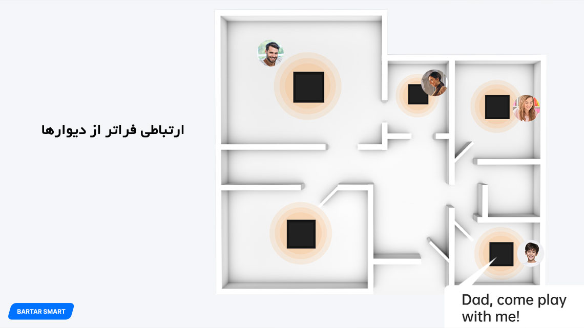 تاچ پنل های پنل لایت 