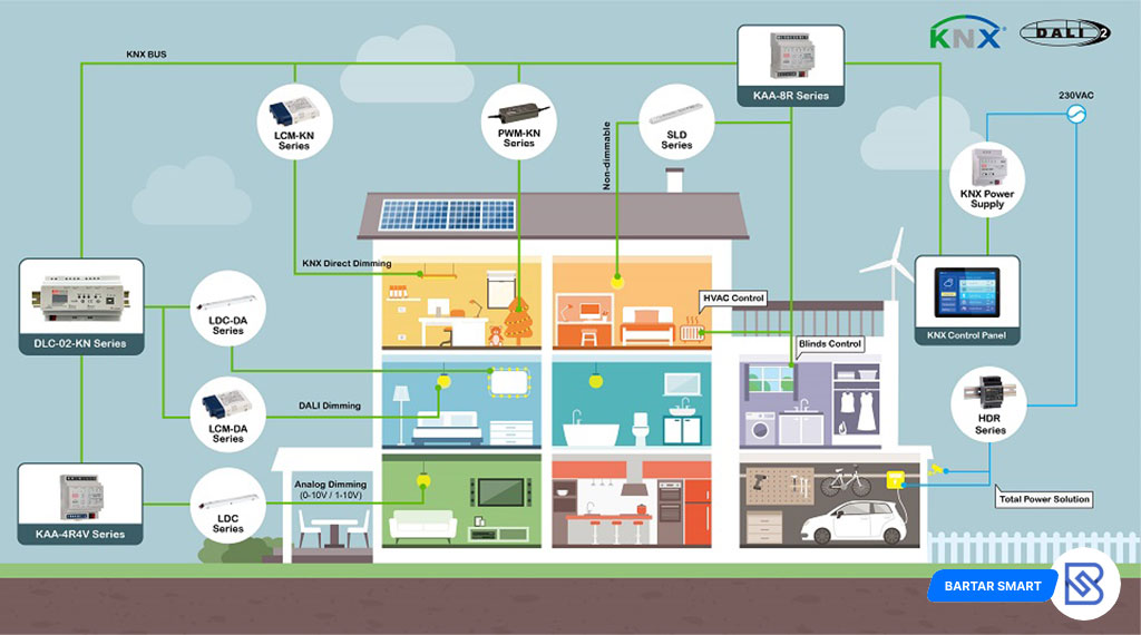 مزایای استفاده از پروتکل KNX