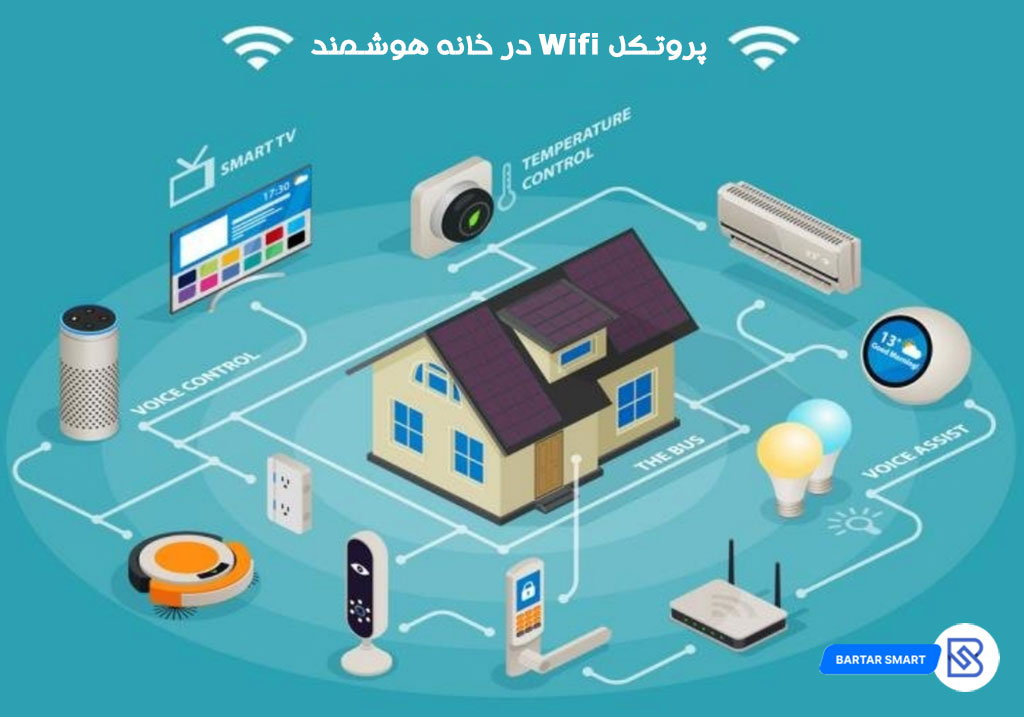 کاربردهای WiFi در خانه هوشمند