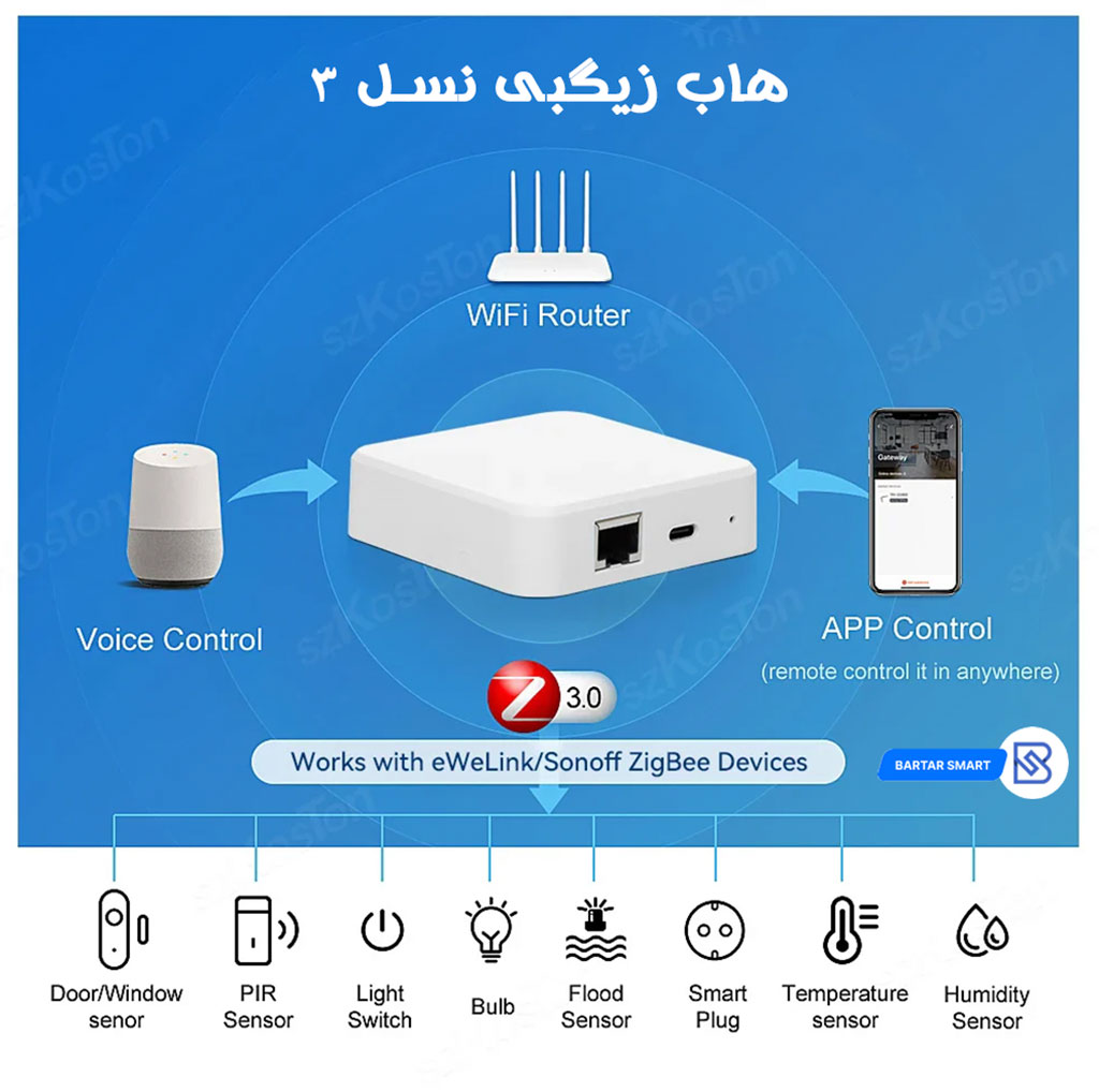 مزایای استفاده از پروتکل Zigbee در خانه هوشمند