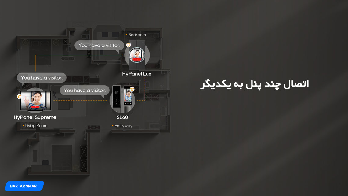 دستگیره دیجیتال آکوبلا SL60 دستگیره هوشمند Akubela SL60