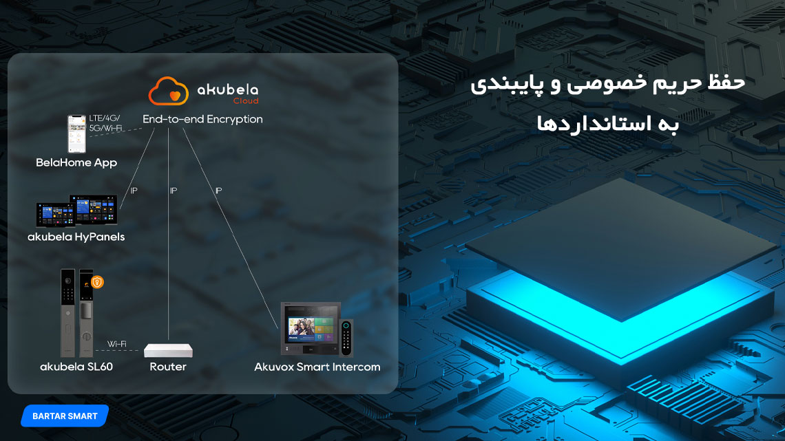 دستگیره دیجیتال آکوبلا SL60 دستگیره هوشمند اسمارت لاک مدل SL60